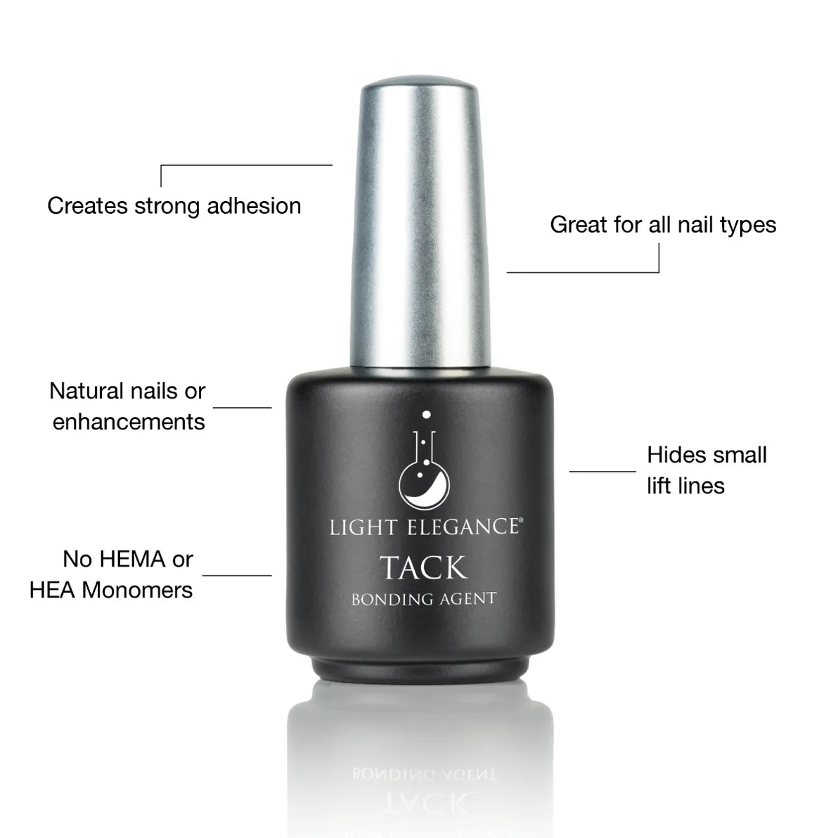 Hard Gel Bundle inc. LEDdot Lamp